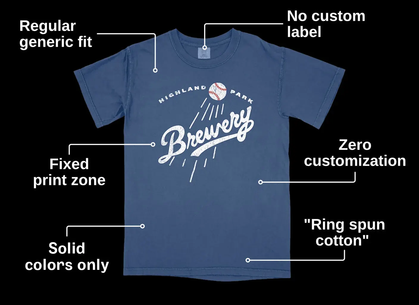Generic printed stock tee annotated with its regular fit, no custom label, a fixed print zone, solid colors only, zero customization and ring spun cotton